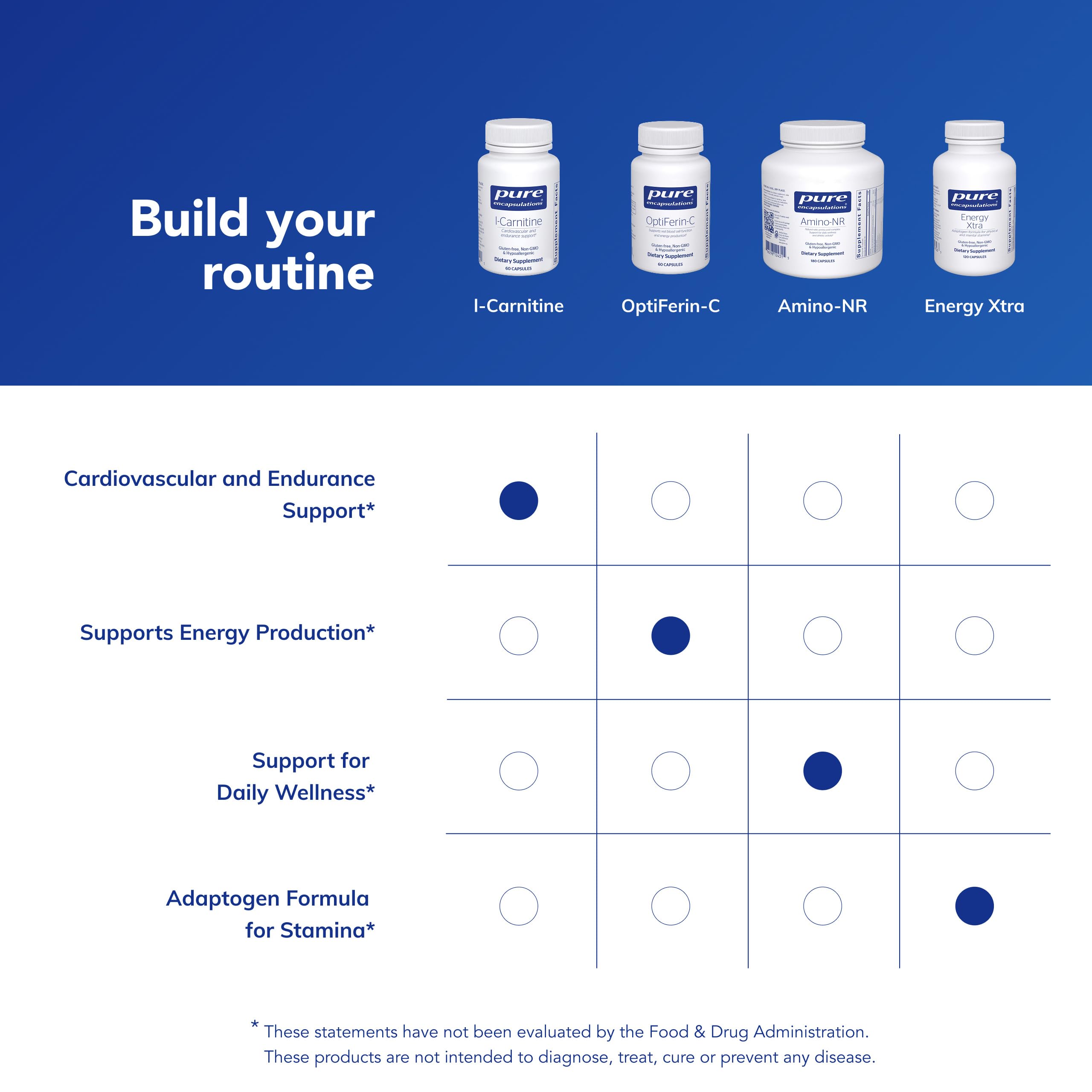 Pure Encapsulations purity and potency testing seal