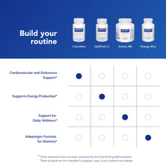 Pure Encapsulations purity and potency testing seal