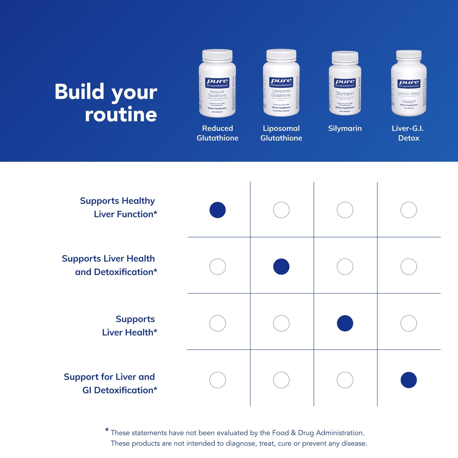 Pure Encapsulations Reduced Glutathione capsules with measurement tray showing dosage guidance