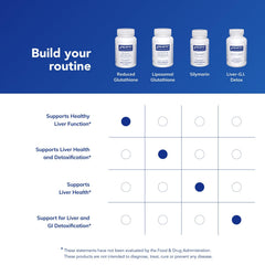 Pure Encapsulations Reduced Glutathione capsules with measurement tray showing dosage guidance