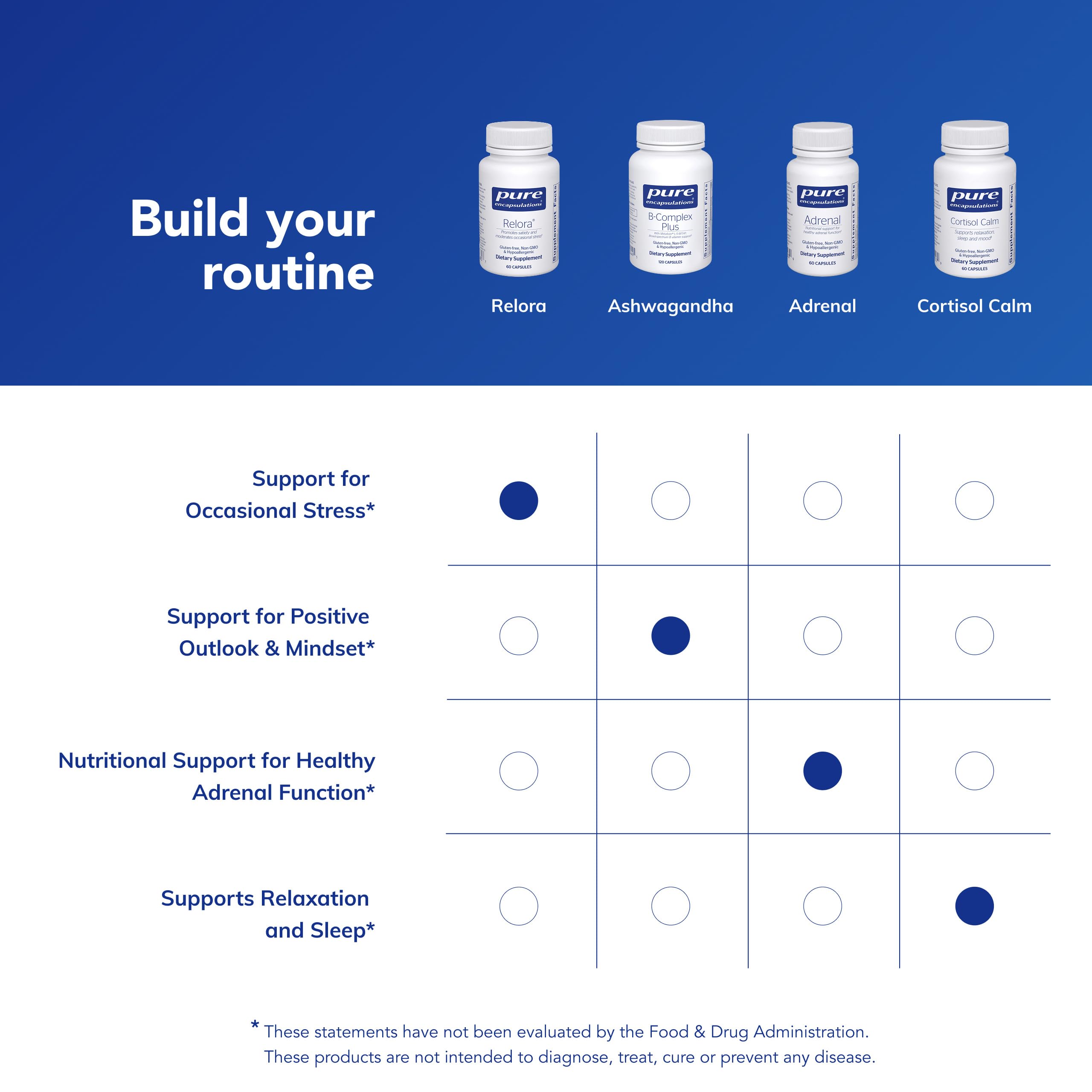 Relora capsules on white background with capsule visibility.