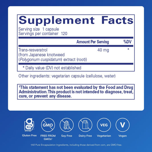 Pure Encapsulations Resveratrol capsules arranged, highlighting 40 mg per capsule for antioxidant support.