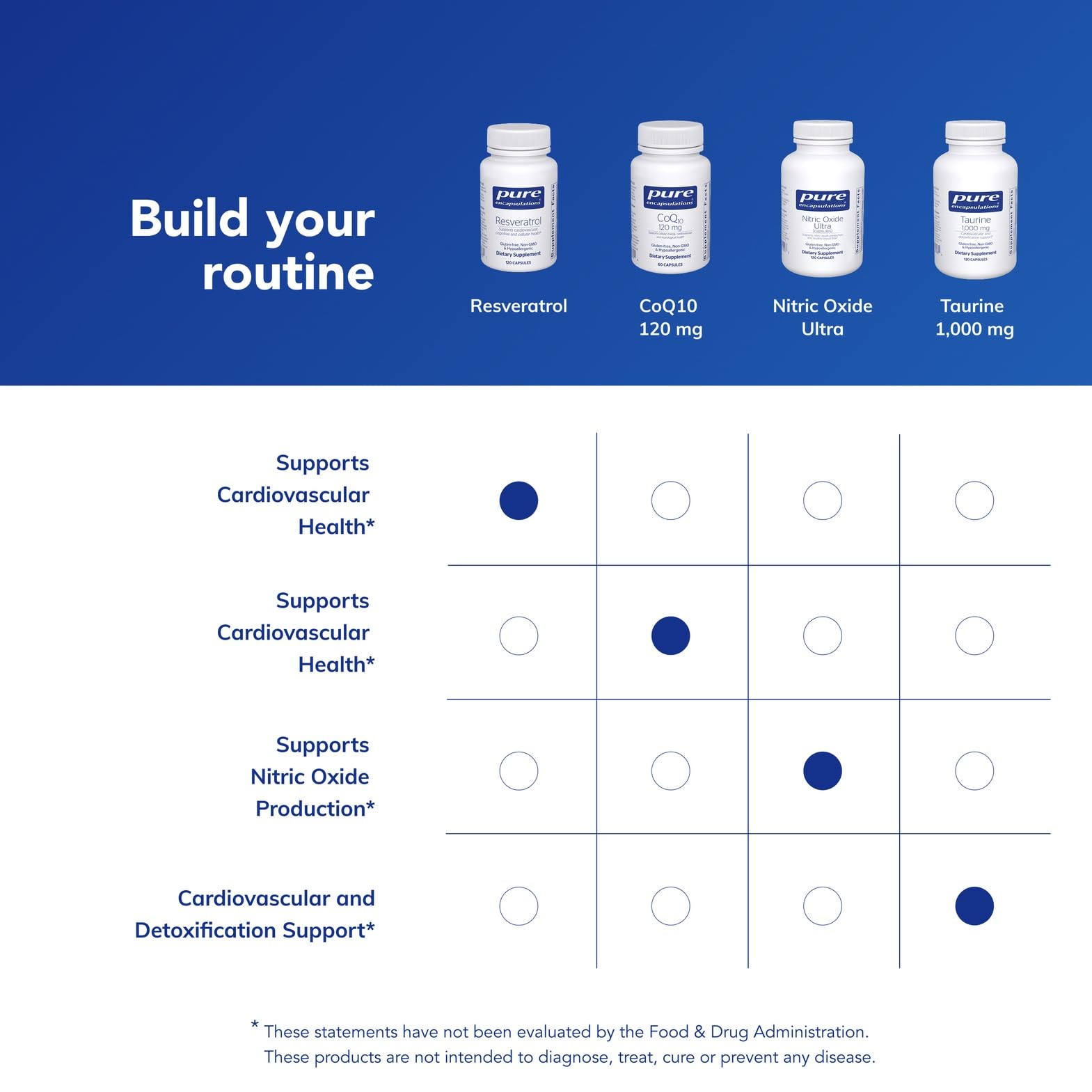Close-up of Resveratrol capsules emphasizing clean vegan formulation for daily use.