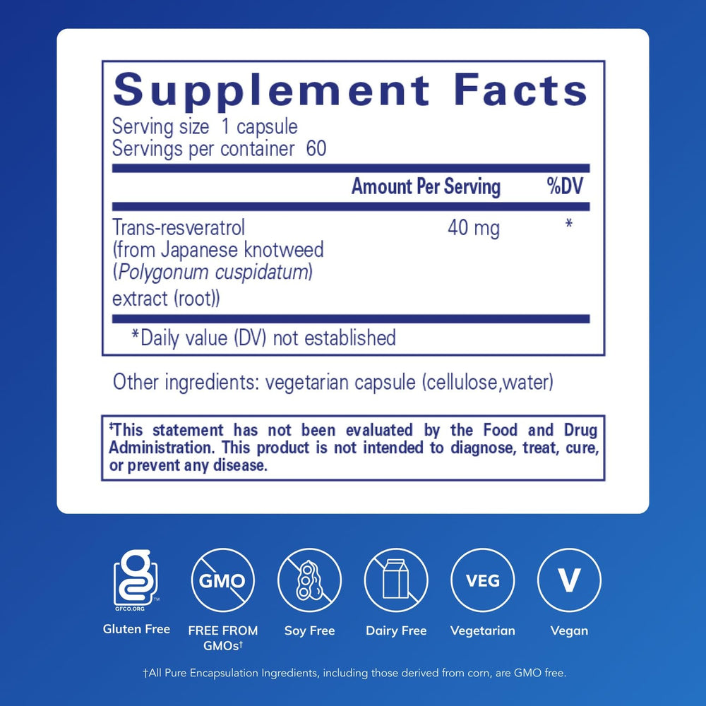 Pure Encapsulations Resveratrol capsules closeup for easy daily supplementation.