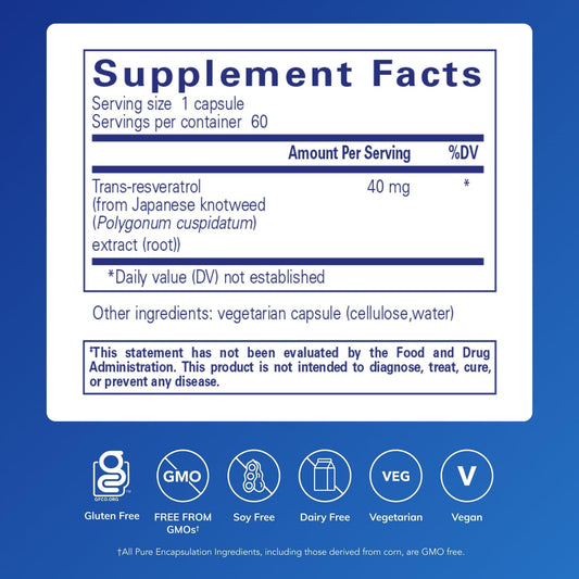 Pure Encapsulations Resveratrol capsules closeup for easy daily supplementation.