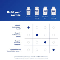 Pure Encapsulations Resveratrol capsules dispense demonstrates compact daily dose.