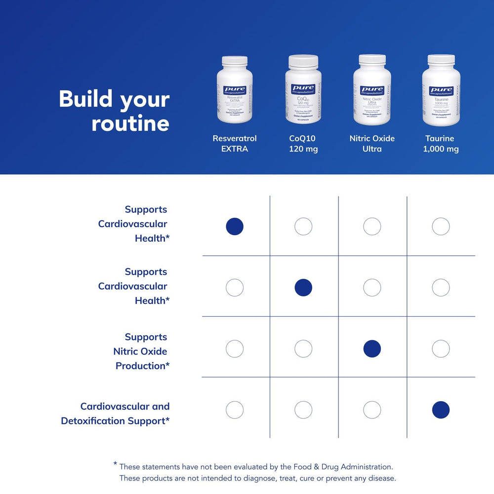 Pure Encapsulations Resveratrol EXTRA capsules for your daily antioxidant routine