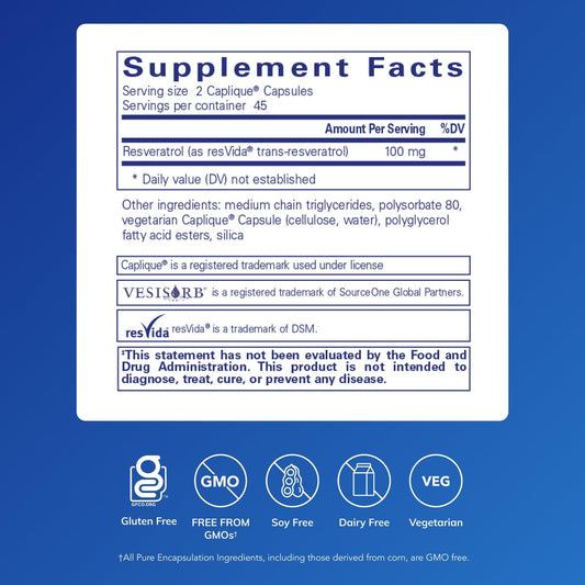 Resveratrol VES-Sorb capsules designed for easy daily dosing