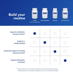 Lifestyle shot of a person taking Pure Encapsulations SAMe during daily routine.