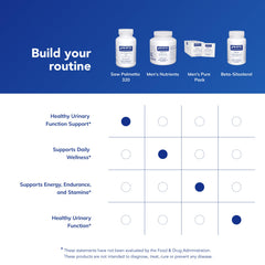 Pure Encapsulations Saw Palmetto 320 softgel capsules arranged for easy dosing.
