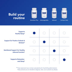 Pure Encapsulations Sereniten Plus packaging with information about immune and cognitive support.