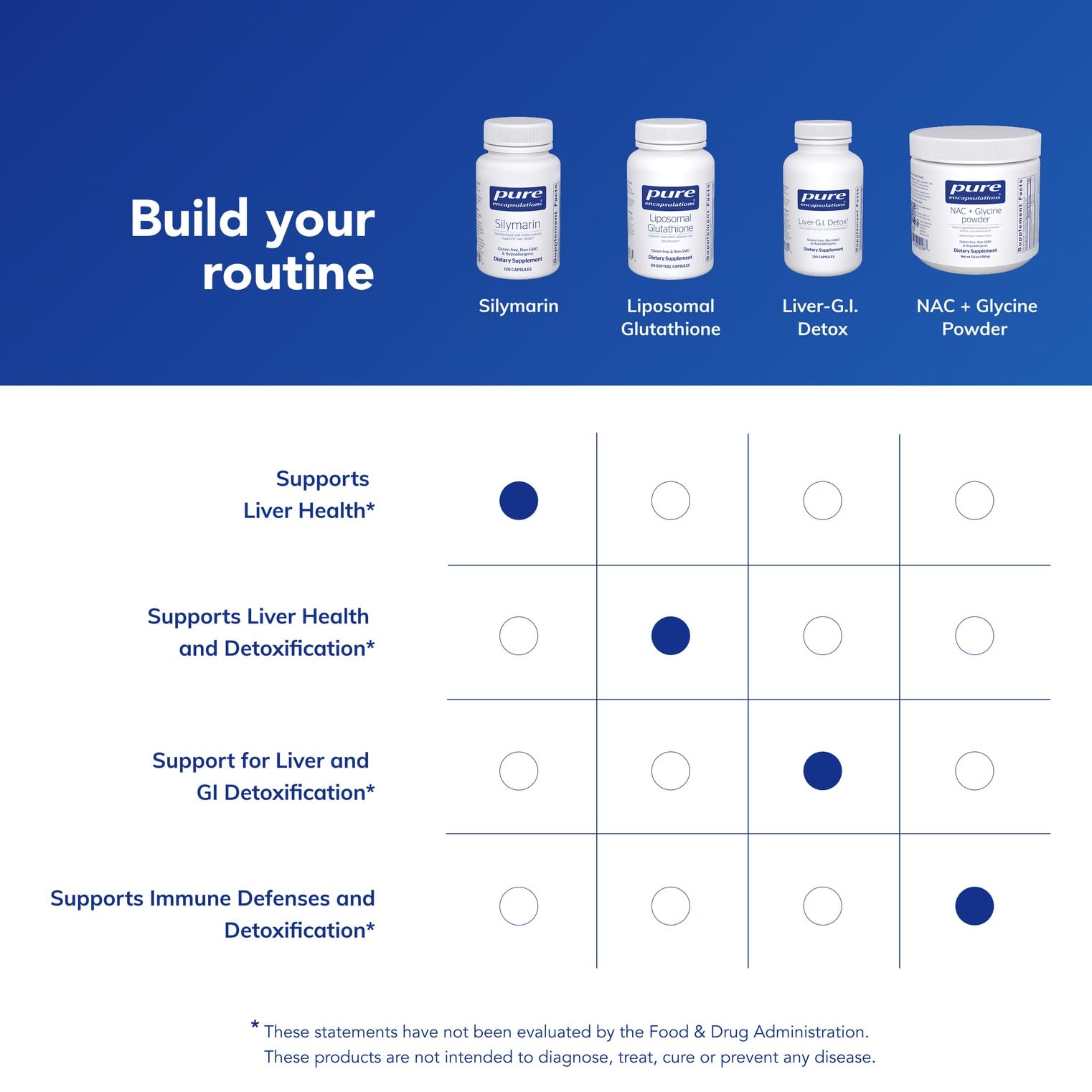 Pure Encapsulations Silymarin box packaging illustrates travel-friendly packaging