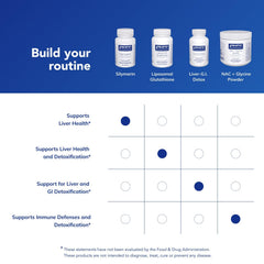 Pure Encapsulations Silymarin box packaging illustrates travel-friendly packaging