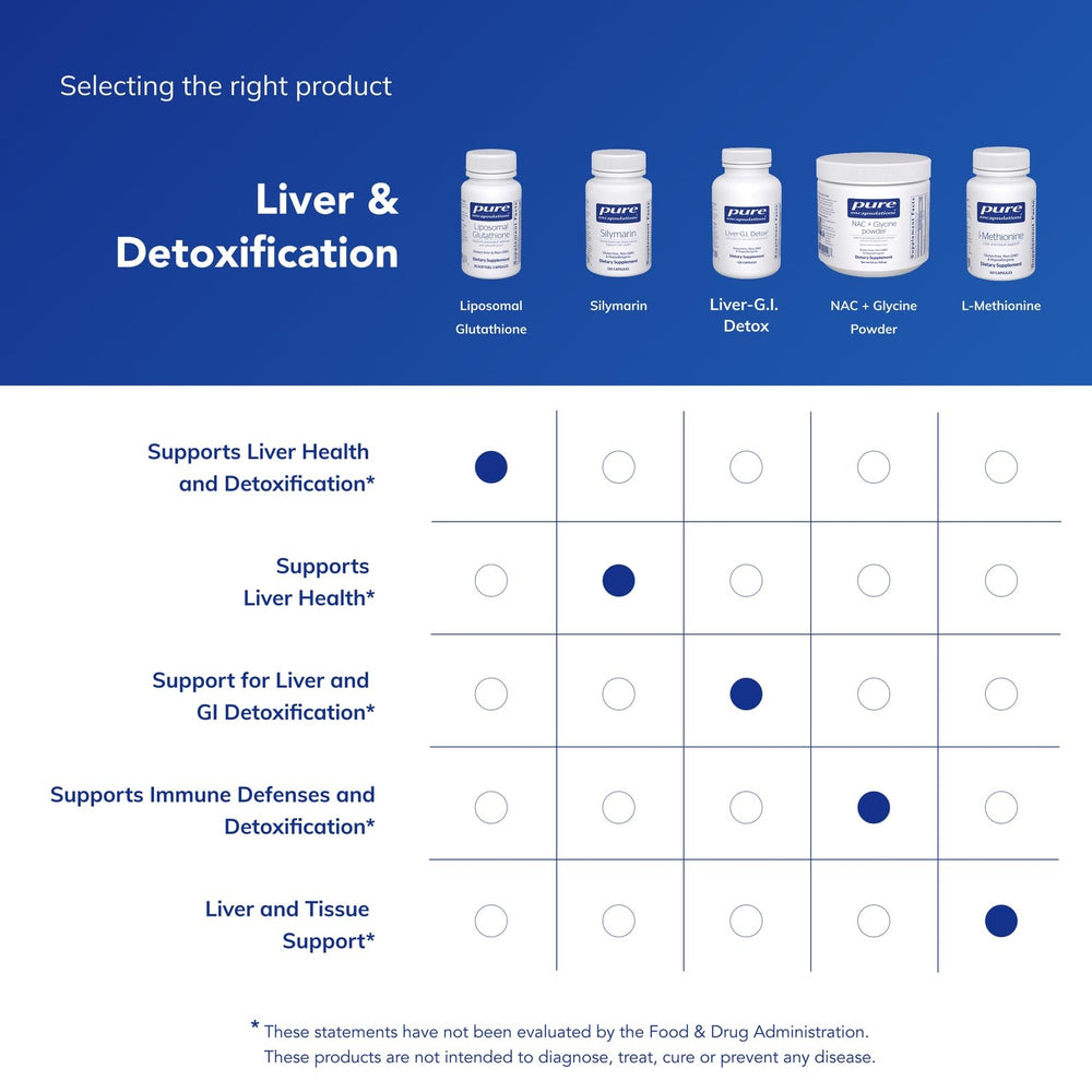 Pure Encapsulations softgel capsules close-up for easy dosing.