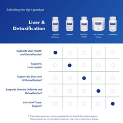 Pure Encapsulations softgel capsules close-up for easy dosing.