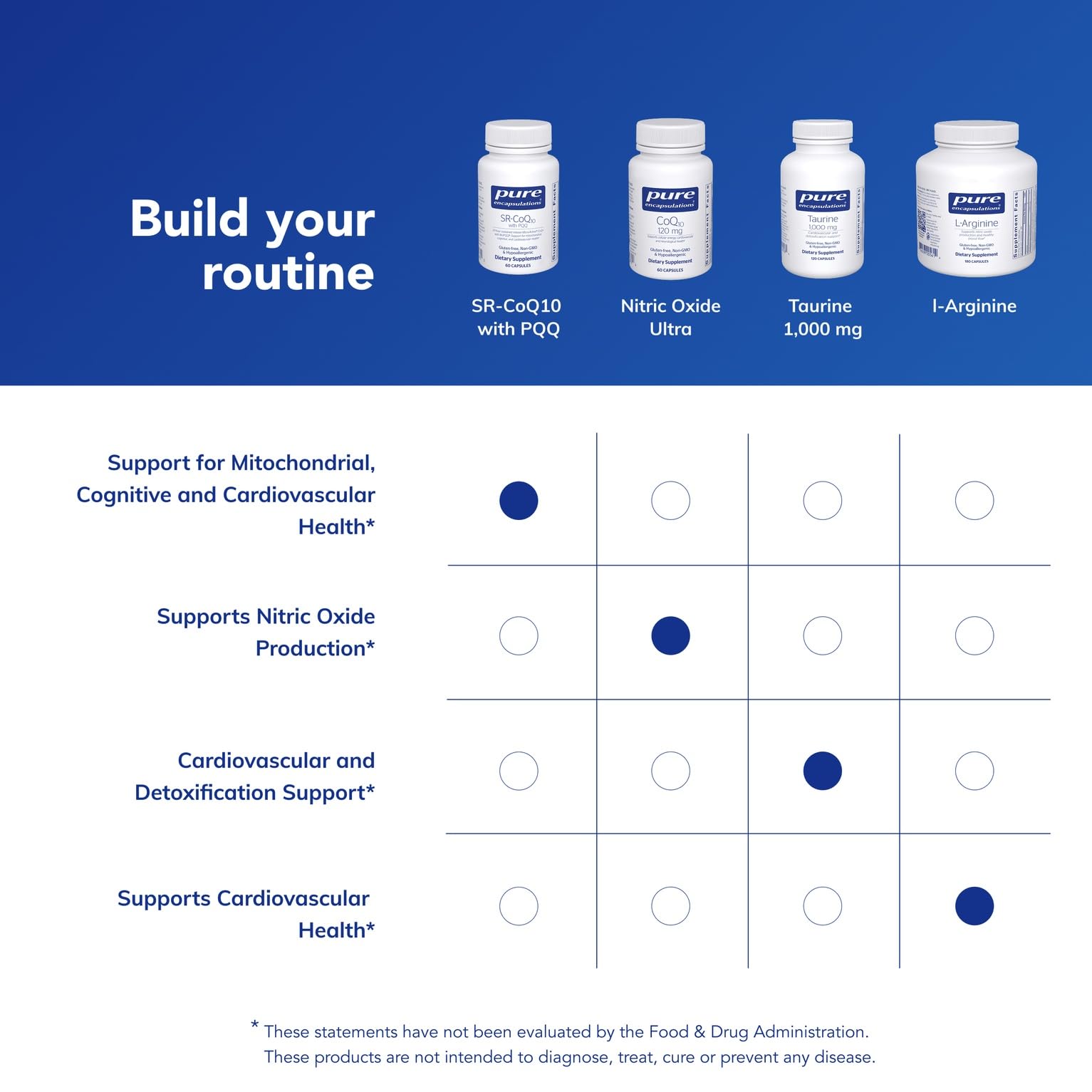 Purity and safety seal on the Pure Encapsulations SR-CoQ10 bottle