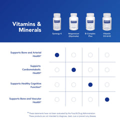 Packaging image emphasizing gluten-free and non-GMO labeling of Synergy K.