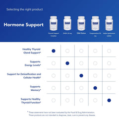 Pure Encapsulations Thyroid Support Complex on shelf signals premium allergen-free wellness.