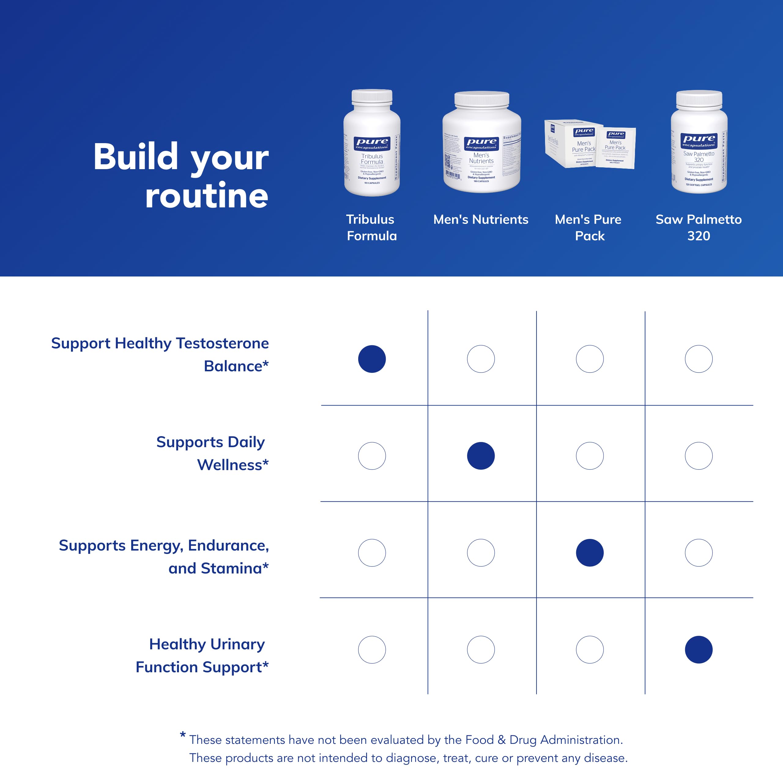 Packaging of Tribulus Formula reflecting allergen-free and additive-free design for safety.