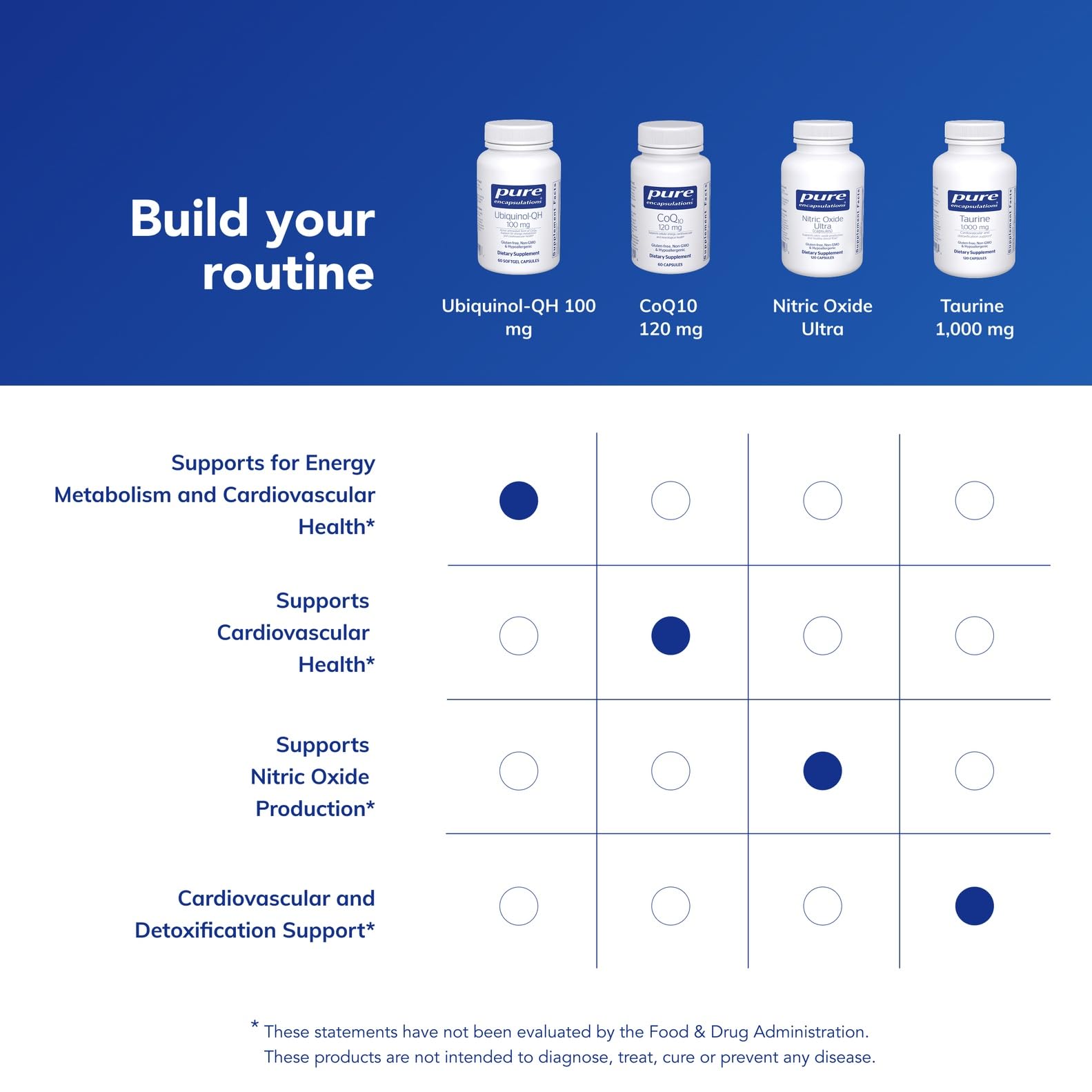 Softgels with a meal in view suggest taking with meals