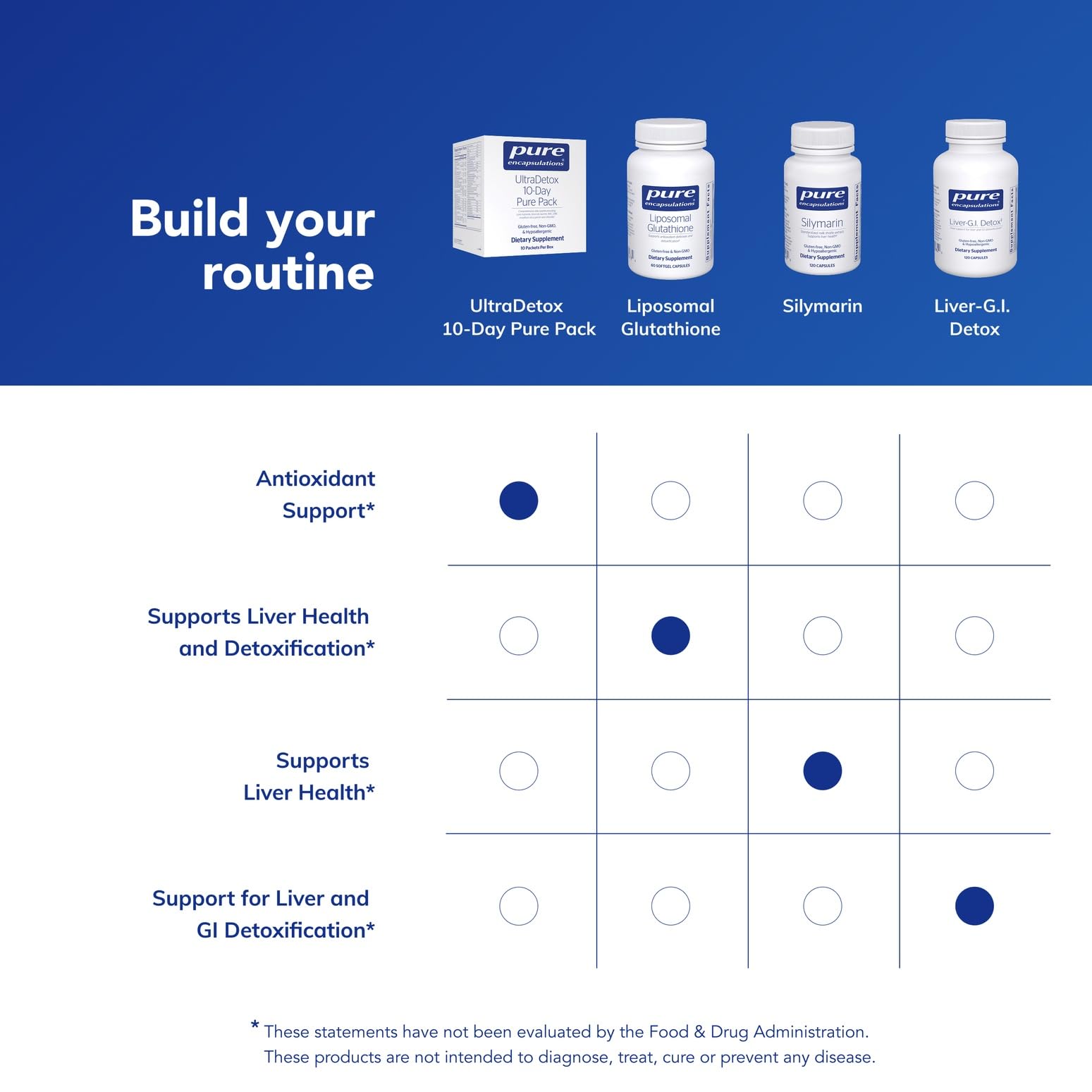UltraDetox bottle with water glass suggests taking with meals for consistency.