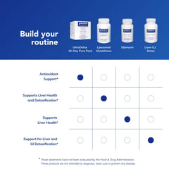 UltraDetox bottle with water glass suggests taking with meals for consistency.