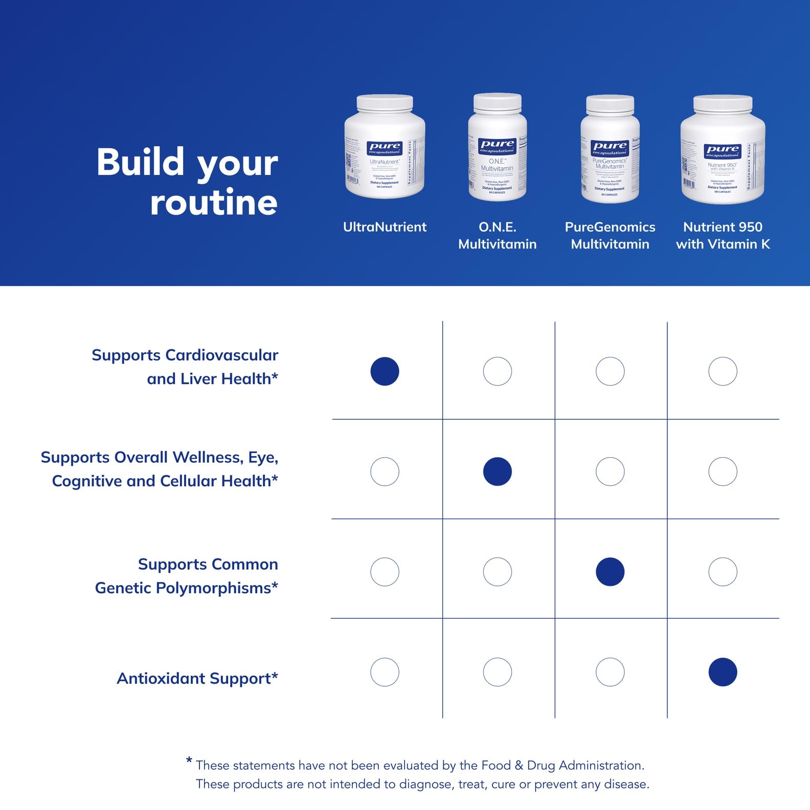 UltraNutrient vitamin C-rich formula for immune-friendly daily nutrition