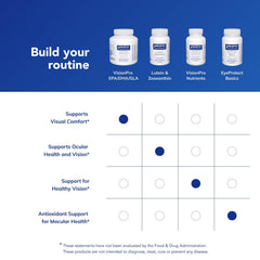Tear-film diagram with VisionPro illustrating potential eye comfort benefits