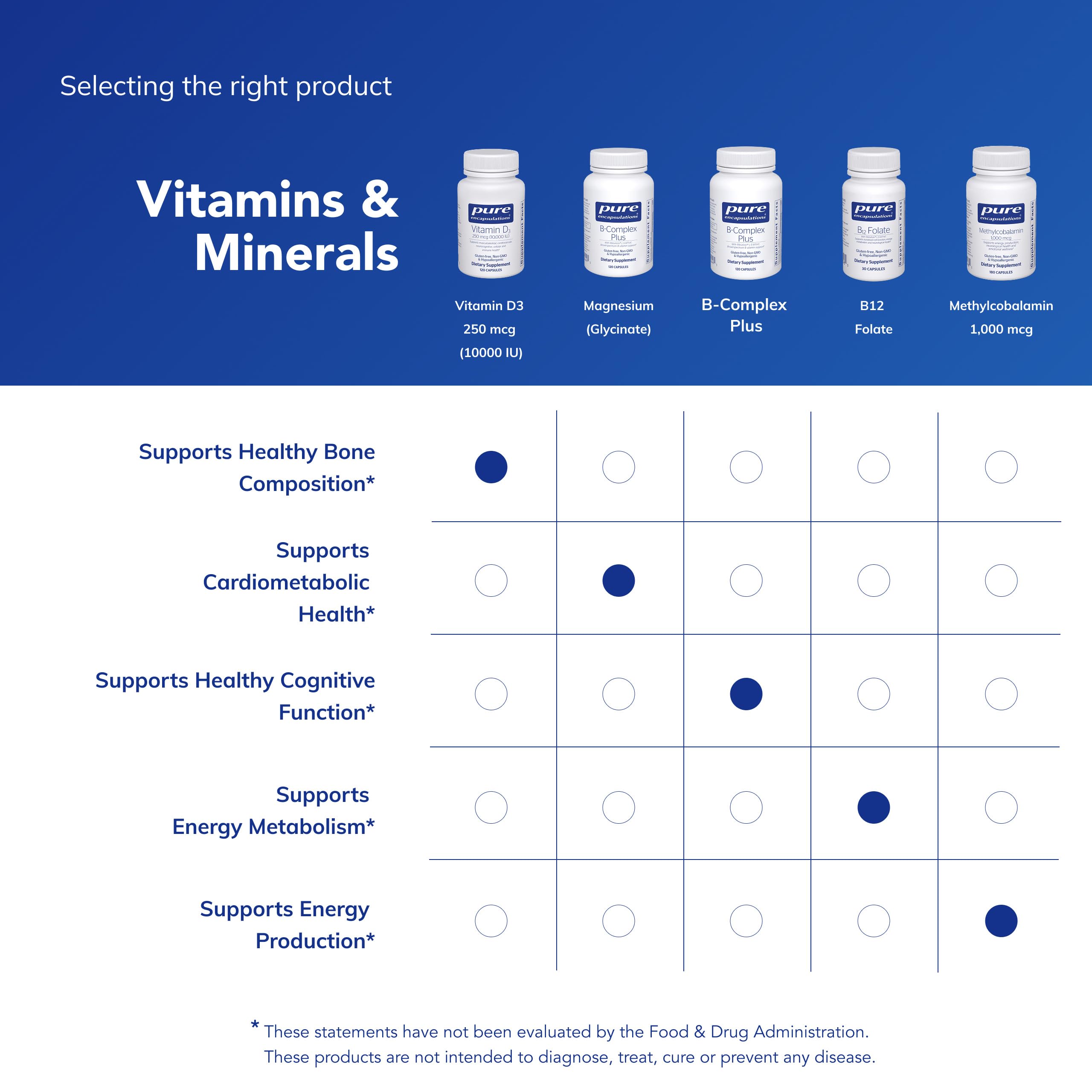 Vitamin D3 on kitchen counter with healthy lifestyle context by Pure Encapsulations.