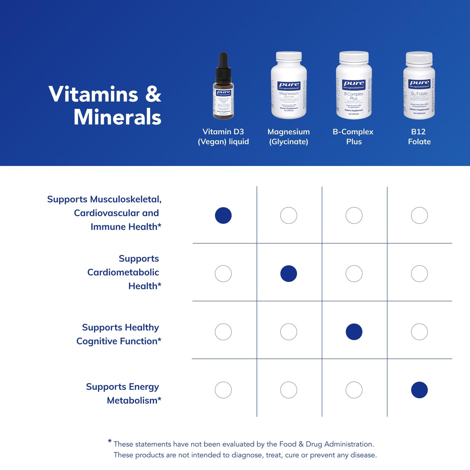 Taste-focused liquid profile ideal for seamless integration into routines