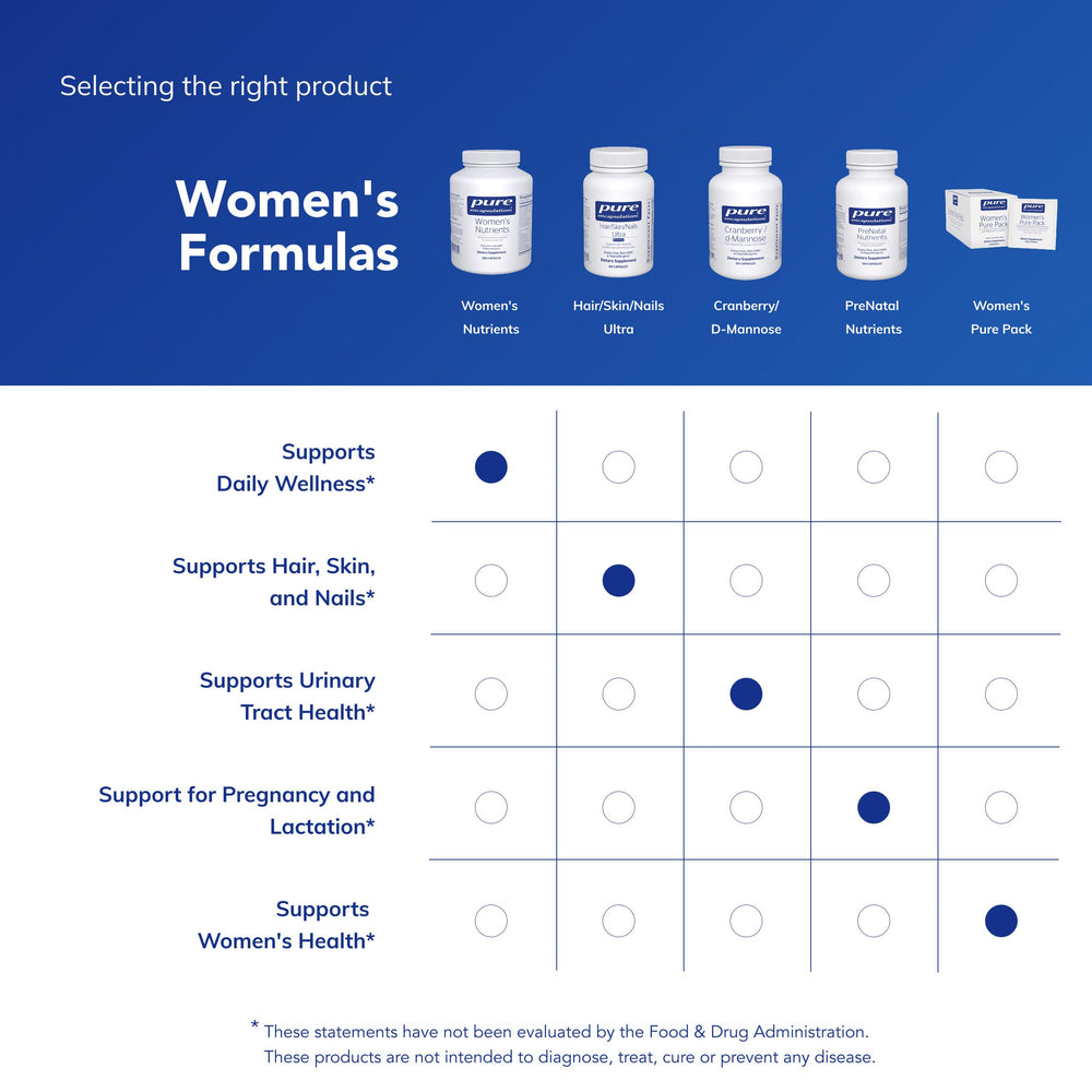 Ingredients panel of Pure Encapsulations Women's Nutrients 40+ highlighting Metafolin L-5-MTHF