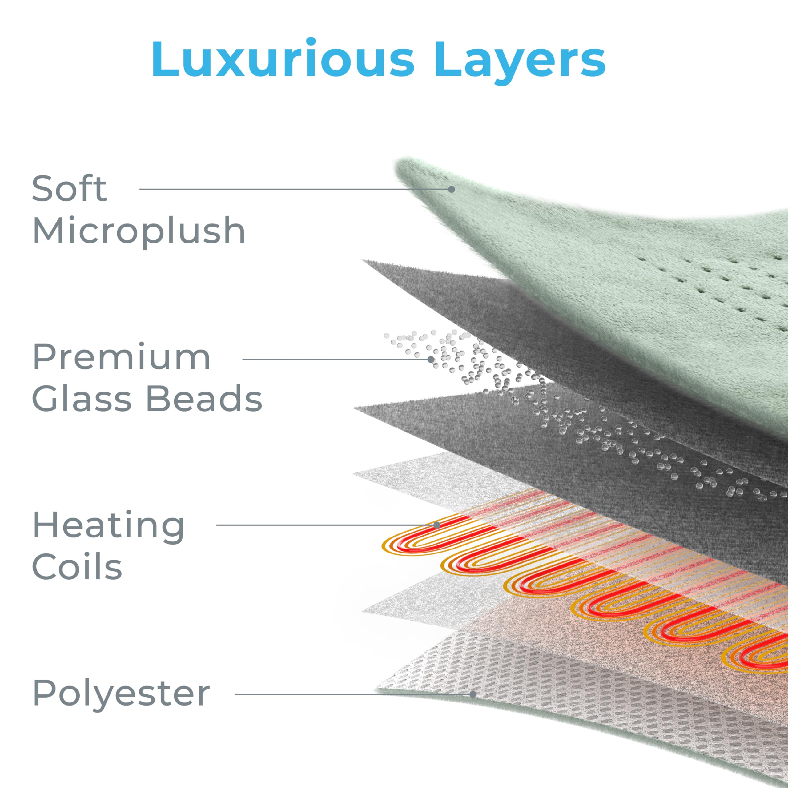 Pure Enrichment WeightedWarmth includes detachable controller for easy cleaning