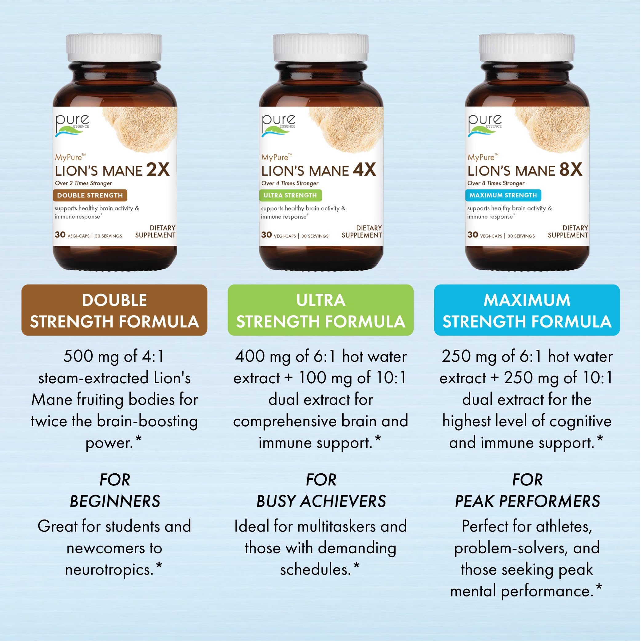 MyPure Lion's Mane 8X in-use capsules on a tidy desk