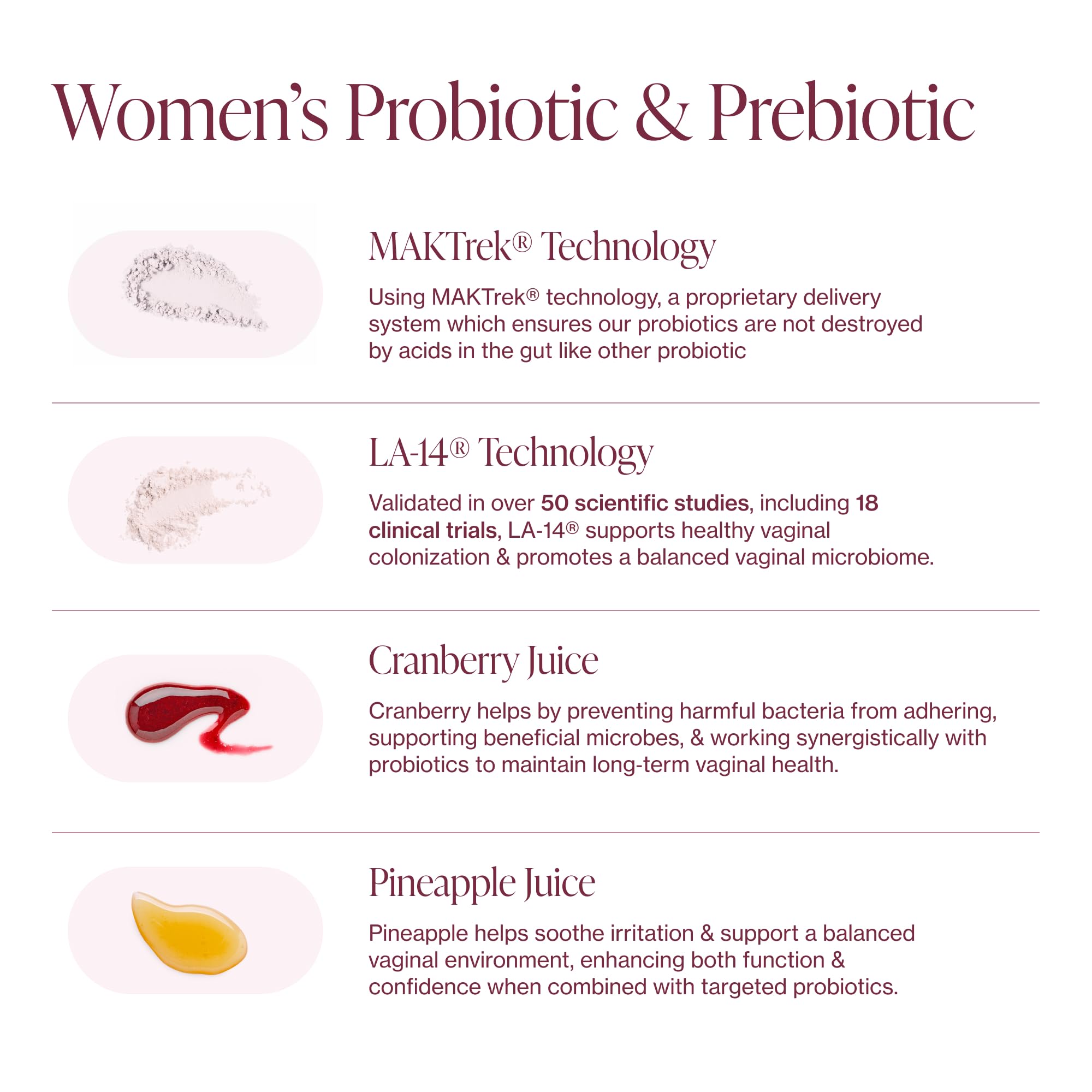 Pure Micronutrients maktrek-bi-pass technology illustration hints advanced absorption
