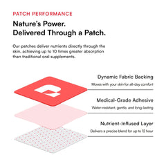 Pure Patch Energy Patch packaging inset highlights key ingredients.