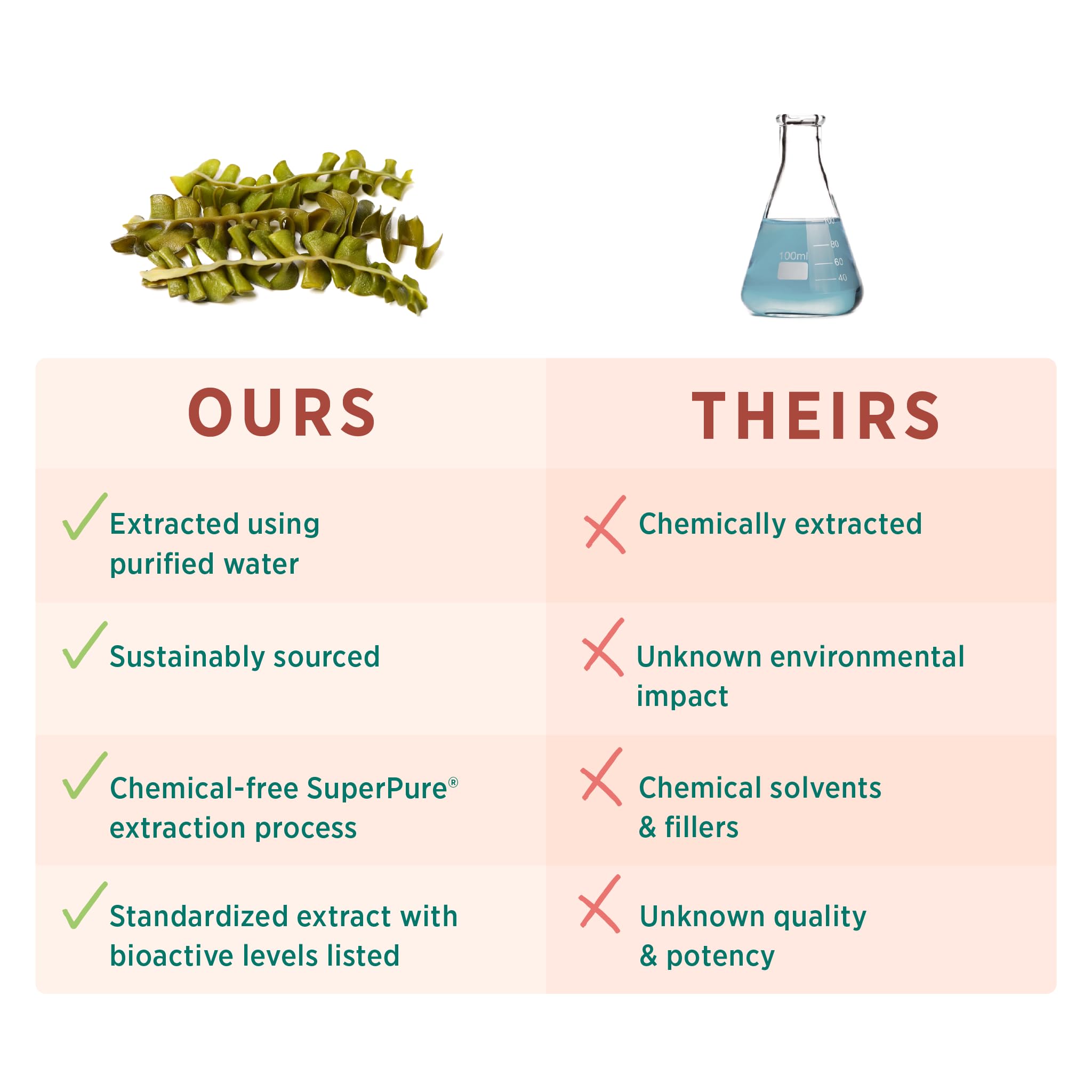 Undaria pinnatifida seaweed source on packaging emphasizes sustainable, organic farming practices.