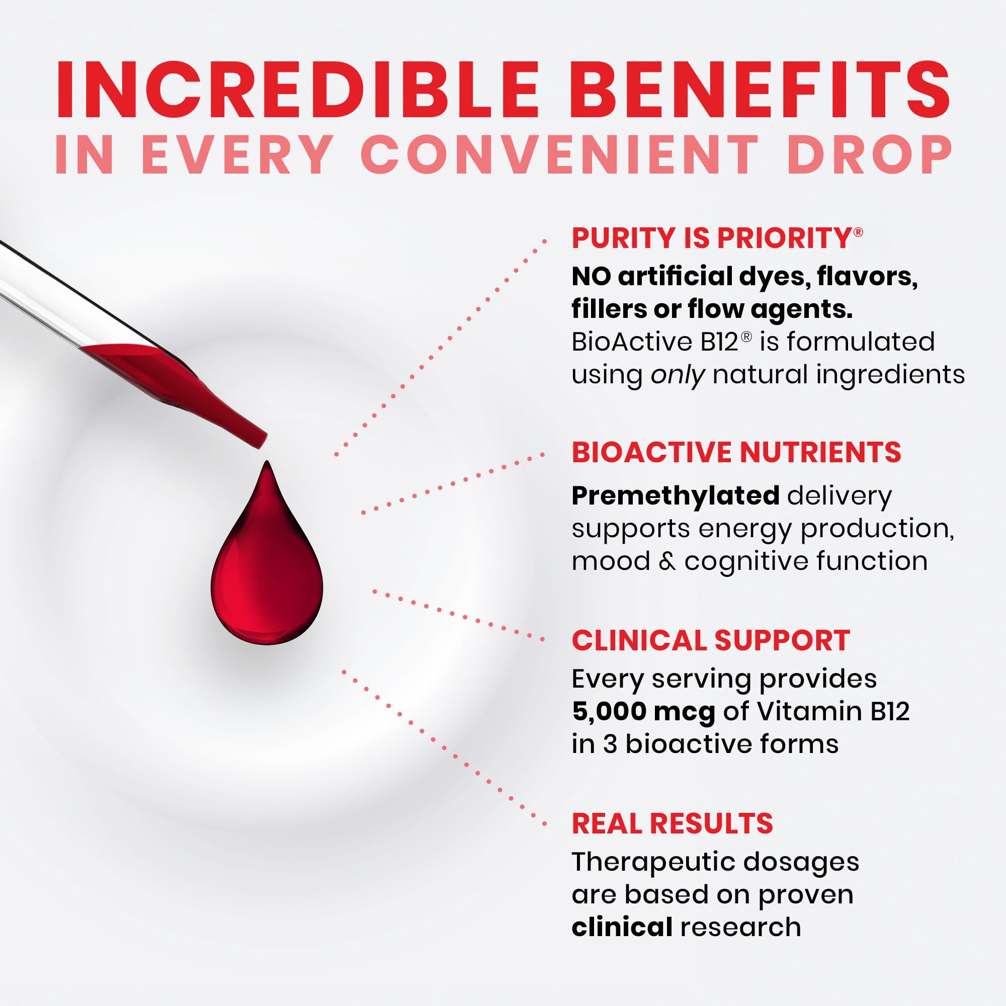 Sublingual usage image for Pure Therapo Rx B12 drops shows convenient application.