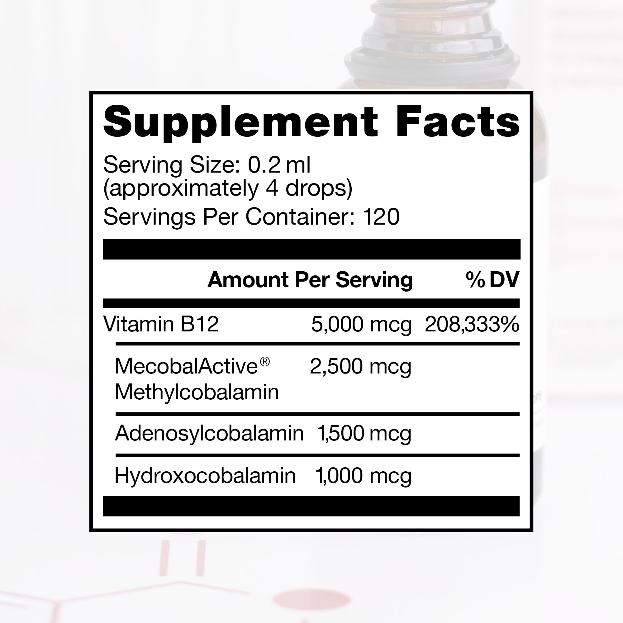 Graphic showing Pure Therapo Rx B12 formulation ingredients, including active B12 forms.