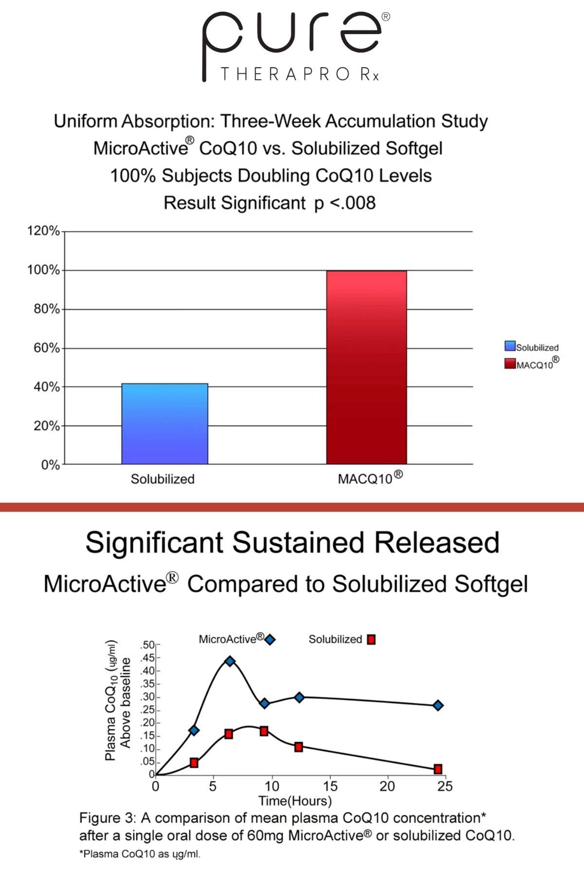 Shilajit and PQQ ingredients highlighted on the label.