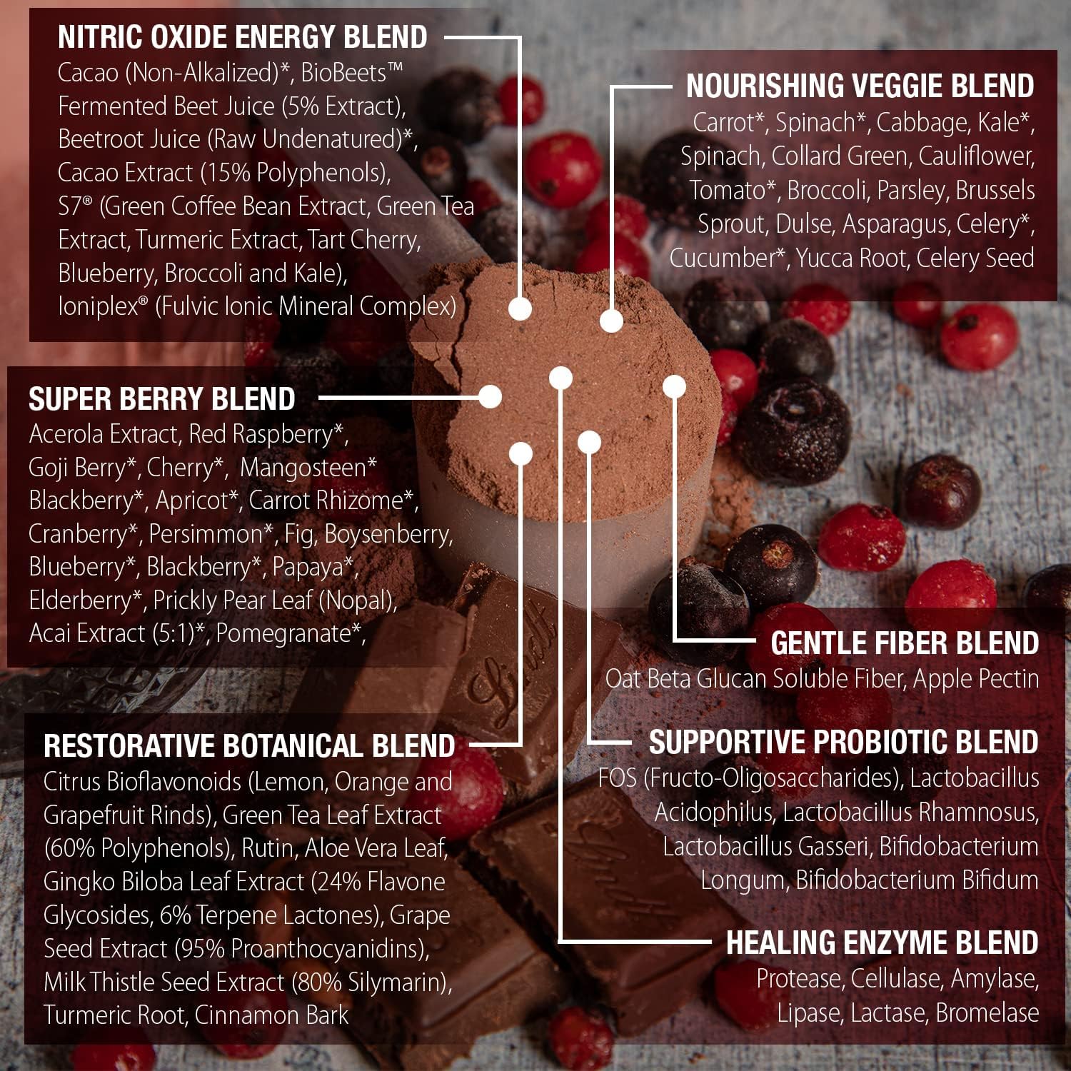 Mushroom powder suggests adaptogenic notes for focus and recovery.