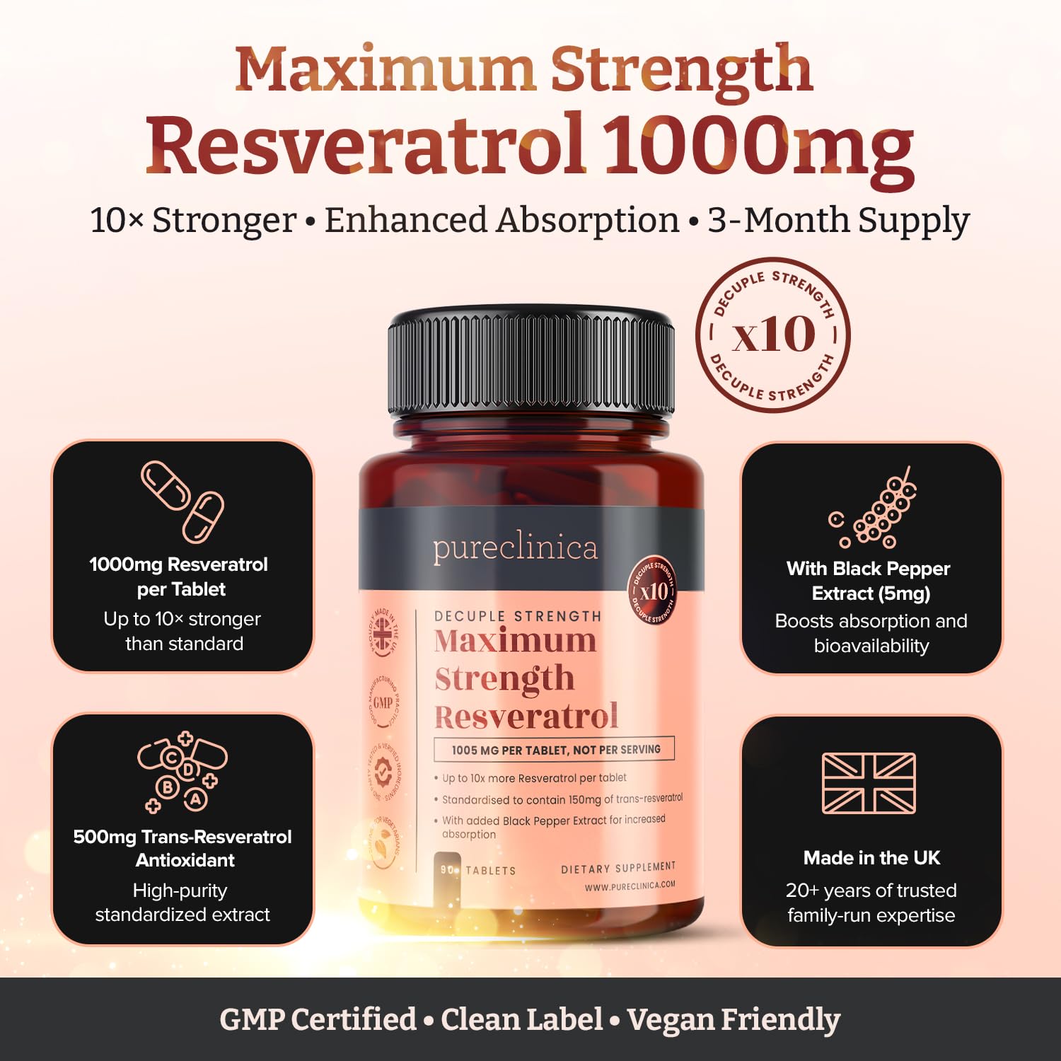 Pureclinica Resveratrol bottle front showing three-month supply