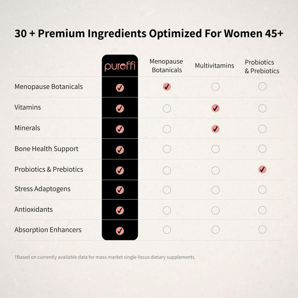 Pureffi mixed berry powder dissolves easily for a tasty, convenient daily nutrient boost