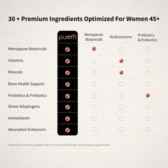 Pureffi mixed berry powder dissolves easily for a tasty, convenient daily nutrient boost