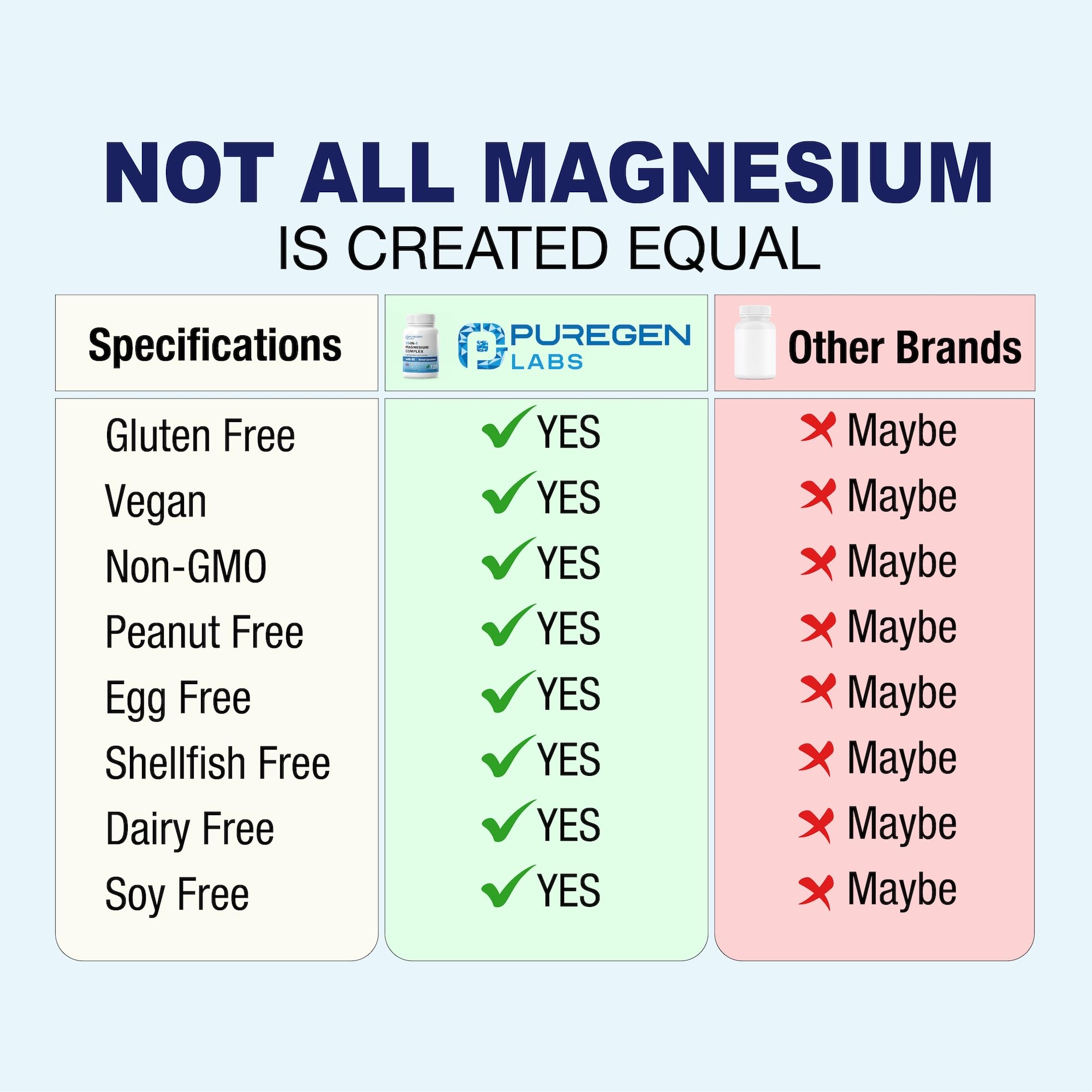 Puregen Labs Magnesium 10in1 bottle cap close-up highlights seal integrity