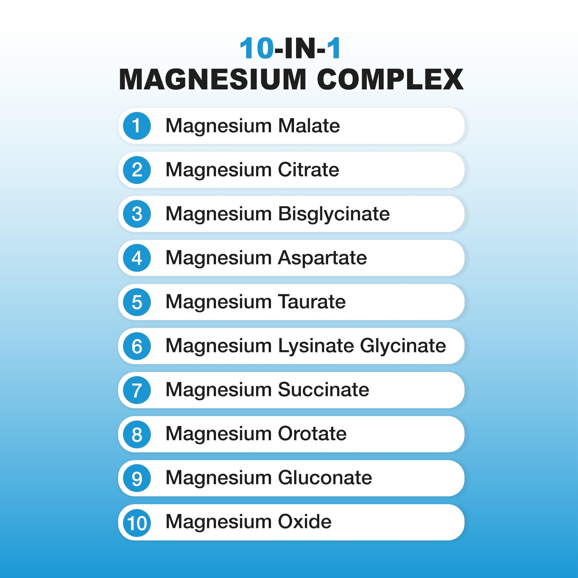 Puregen Labs Magnesium 10in1 bottle on shelf emphasizes quality and value