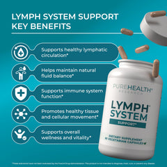 PUREHEALTH RESEARCH Lymph System Support ingredients label highlights bromelain and dandelion.