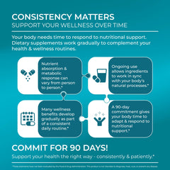 PUREHEALTH RESEARCH USA-made seal indicating quality standards