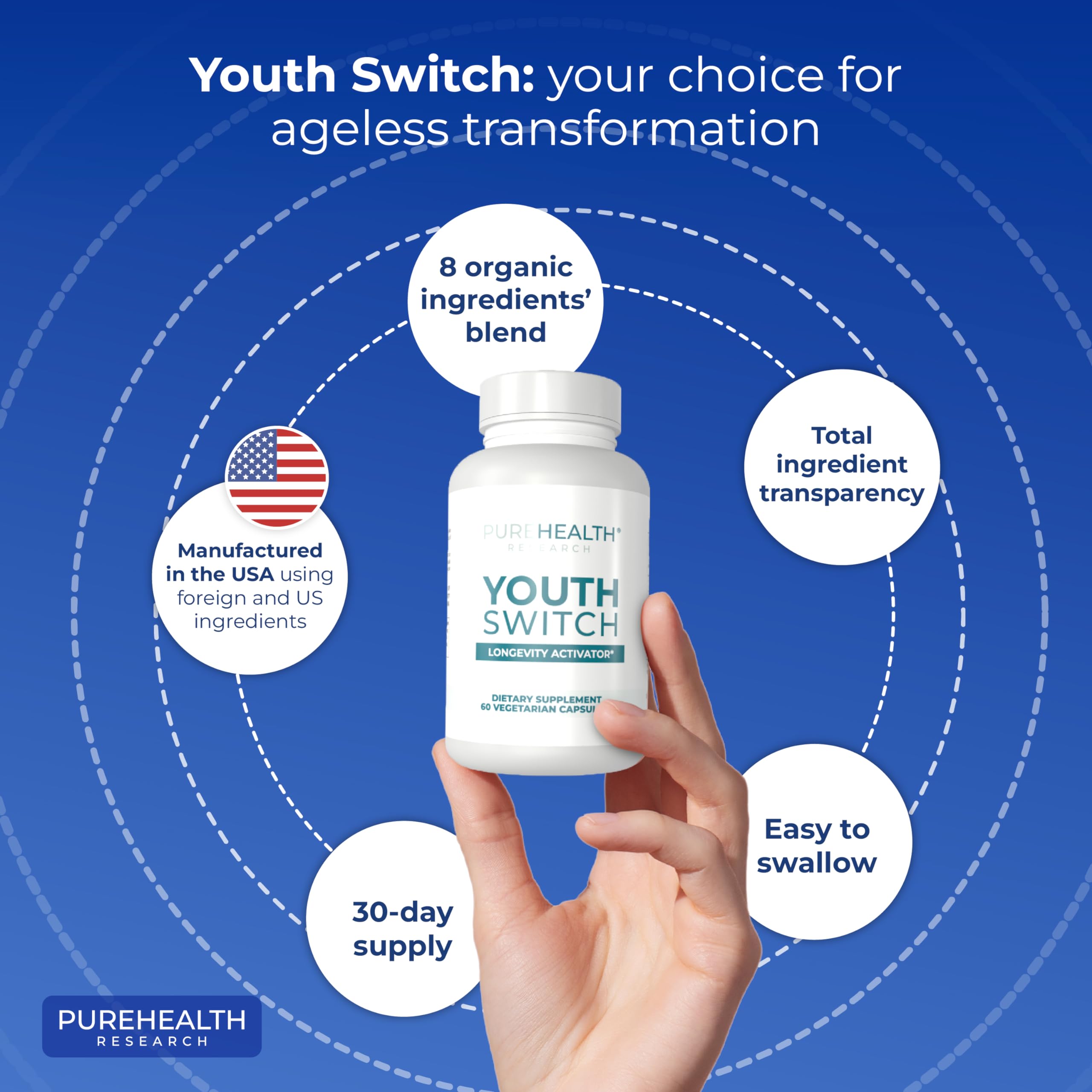 Youth Switch telomere length concept visualization with product features