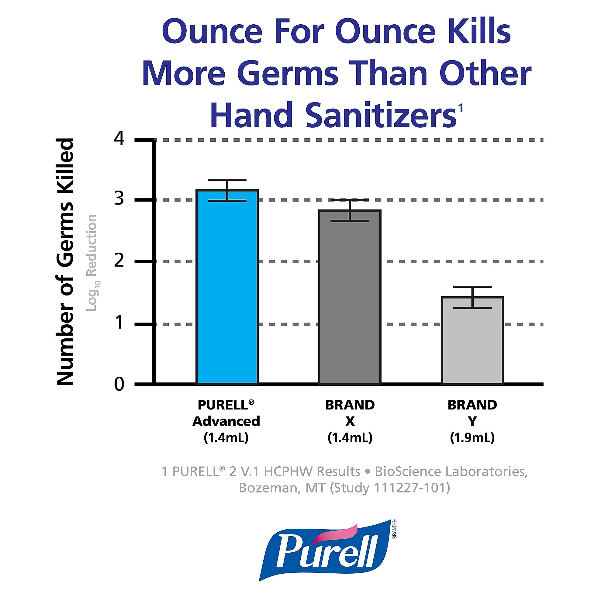 Purell 1200 ml refill bottle closeup with clear labeling and large capacity.