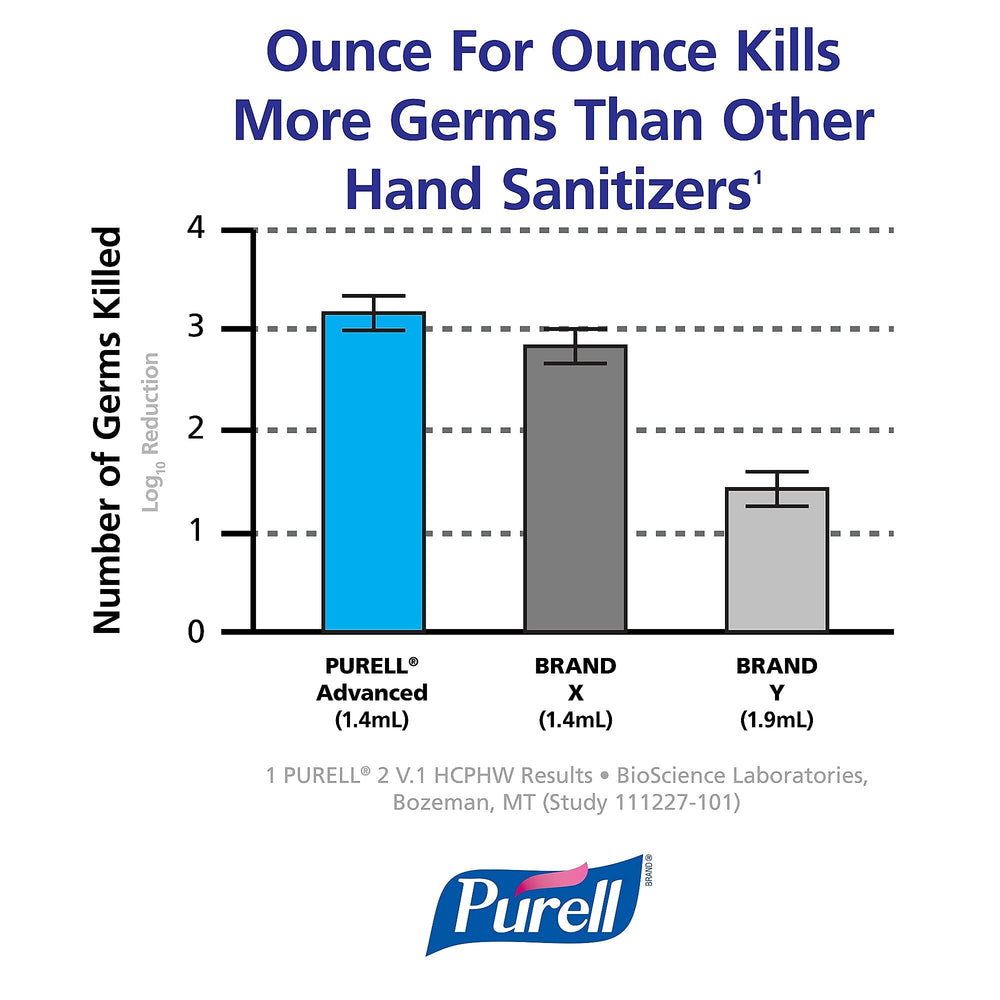 Purell 1200 ml refill bottle closeup with clear labeling and large capacity.